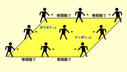 等間隔で投込む