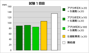 本葉長 - 試験1回目